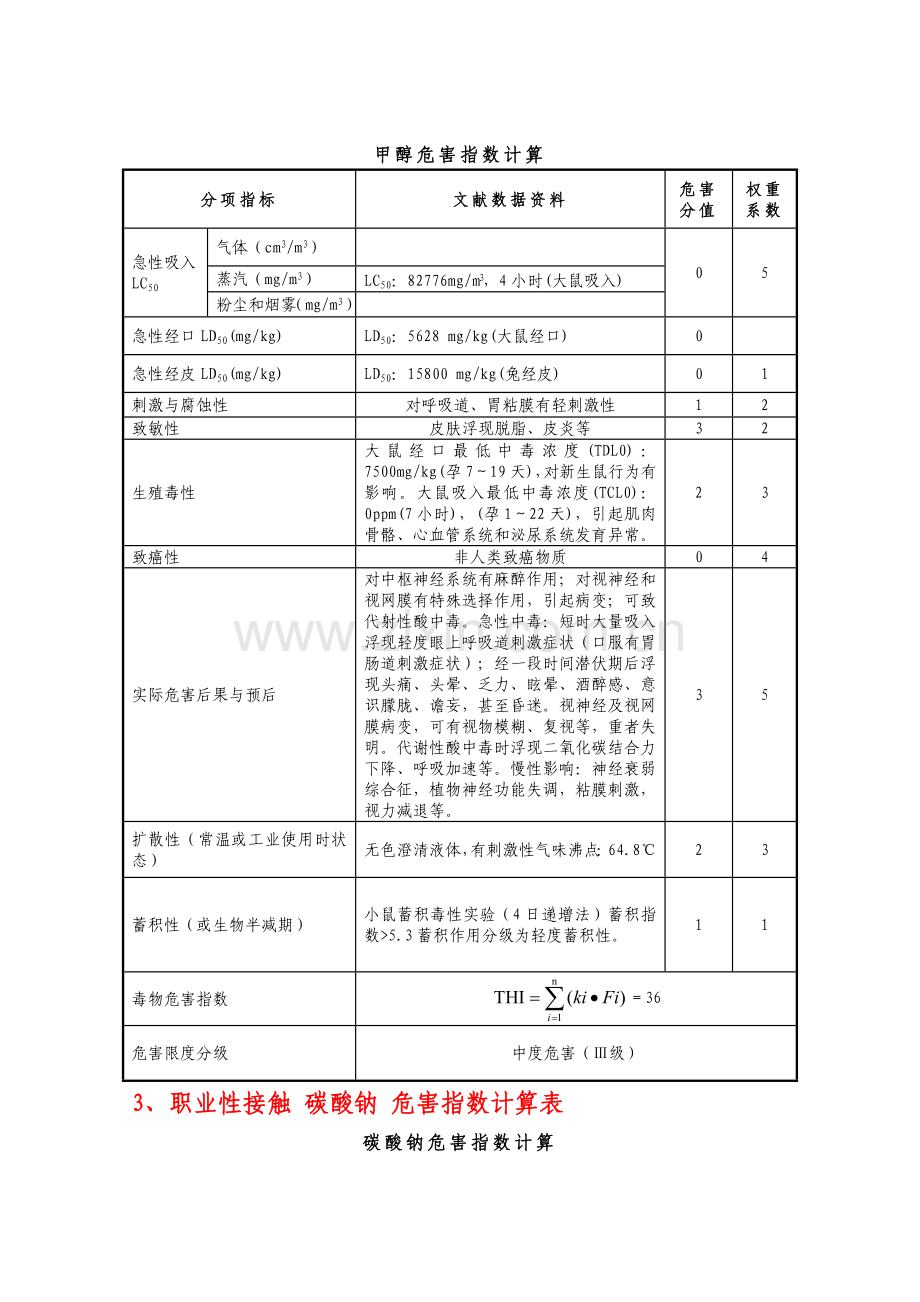 危害指数计算表.doc_第2页