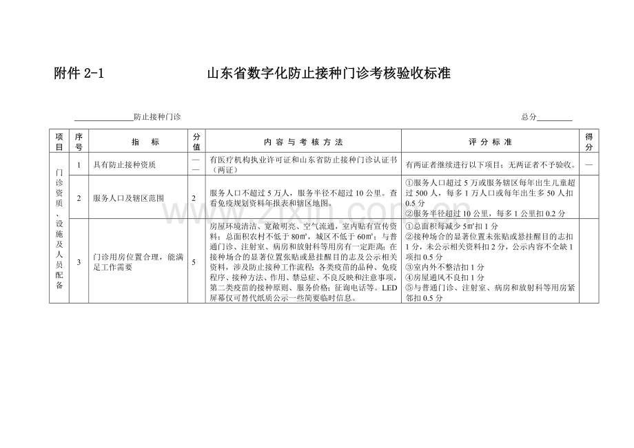 山东省预防接种门诊考核验收标准.doc_第1页