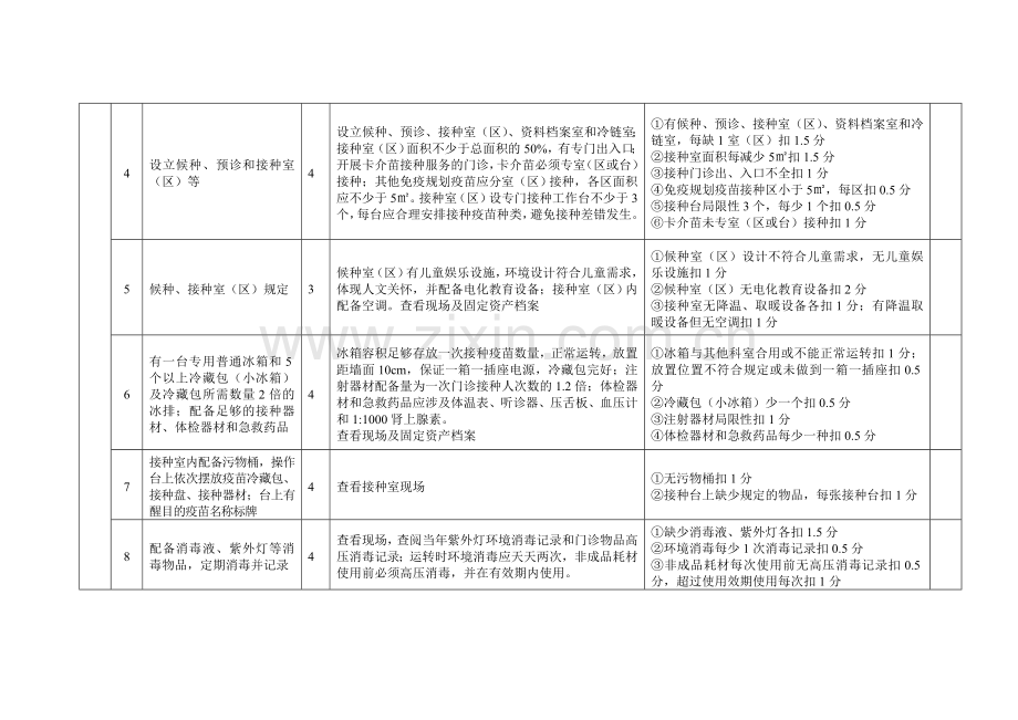 山东省预防接种门诊考核验收标准.doc_第2页