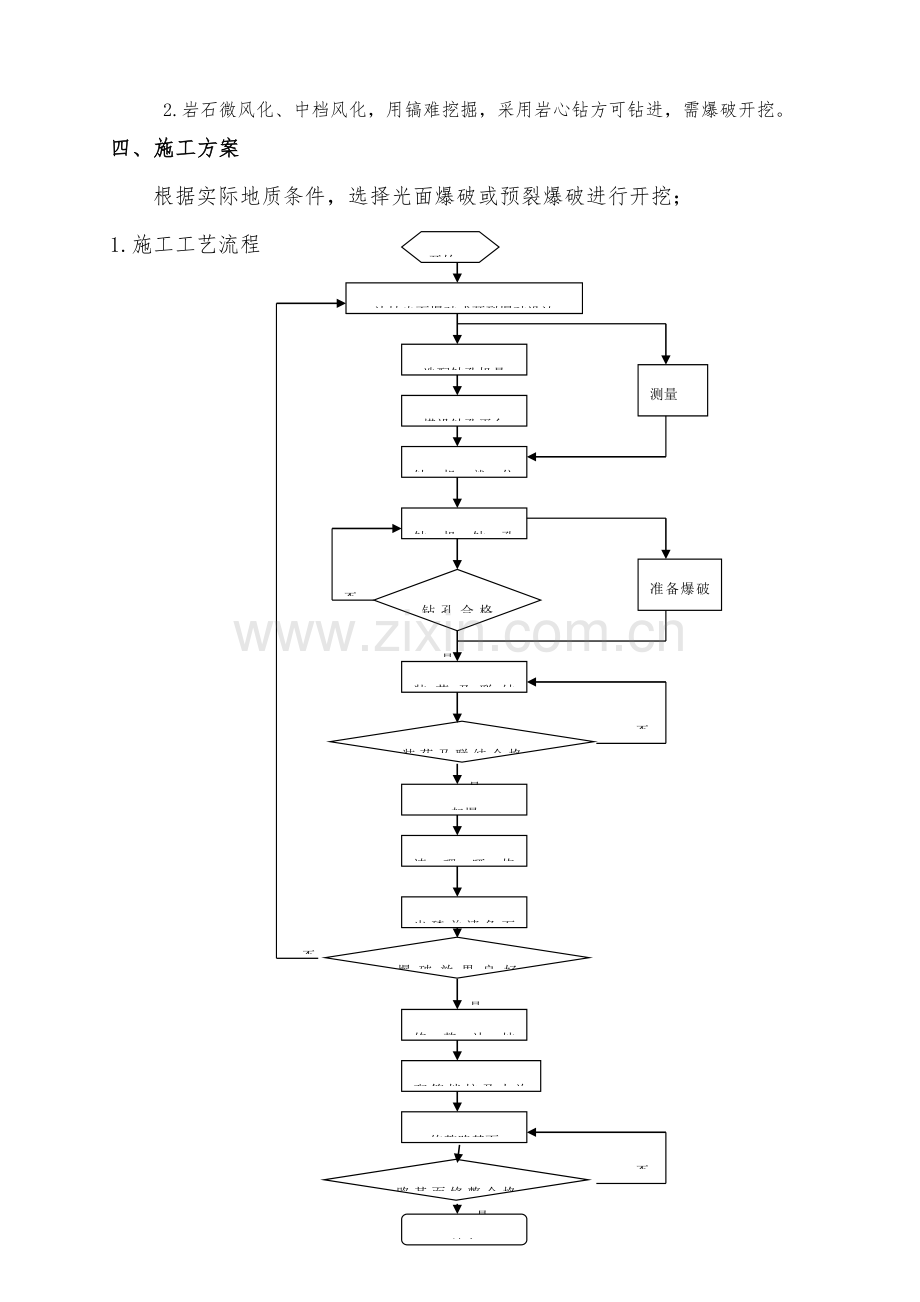 路堑爆破开挖施工方案.doc_第2页