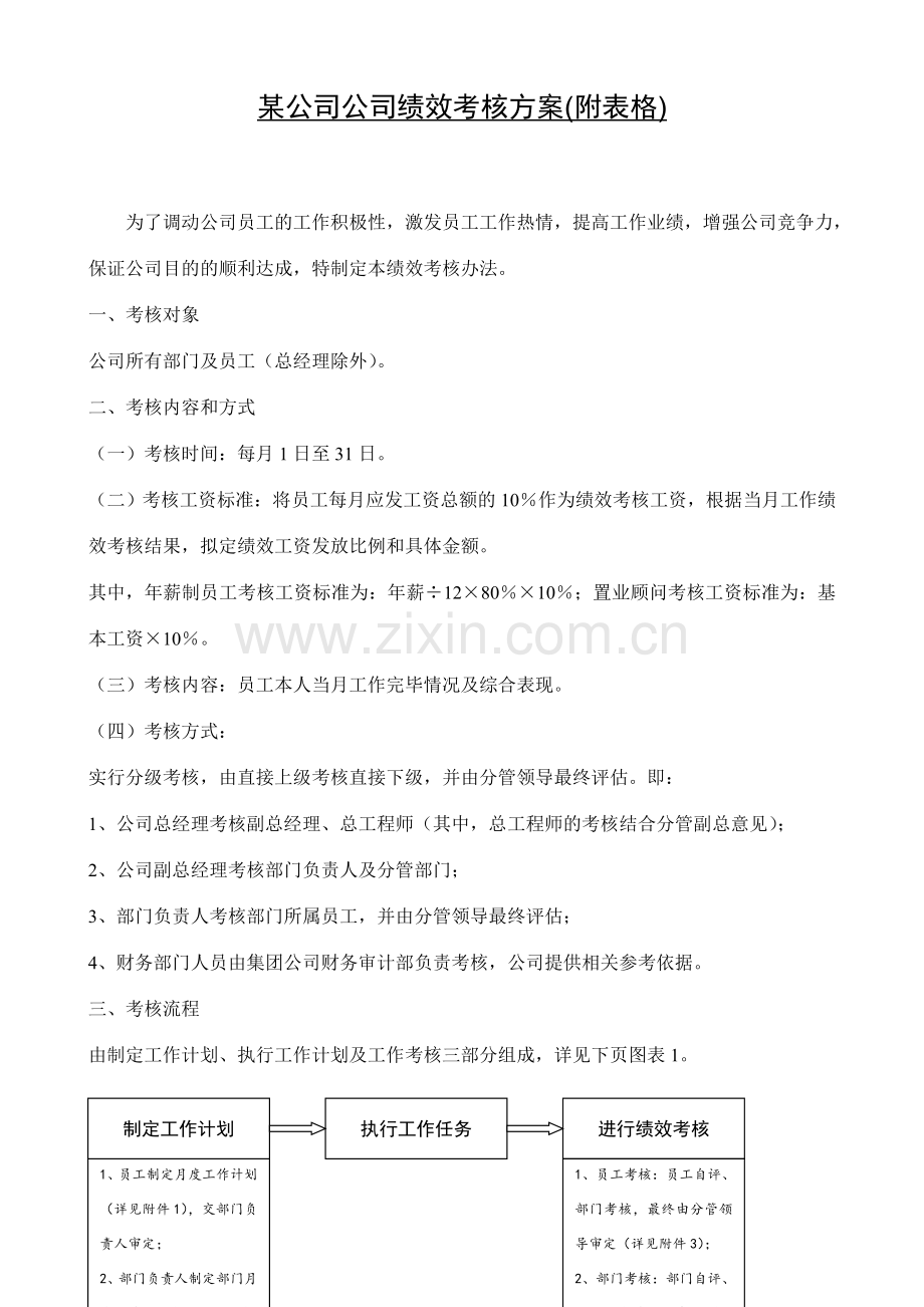 公司公司绩效考核方案.doc_第1页