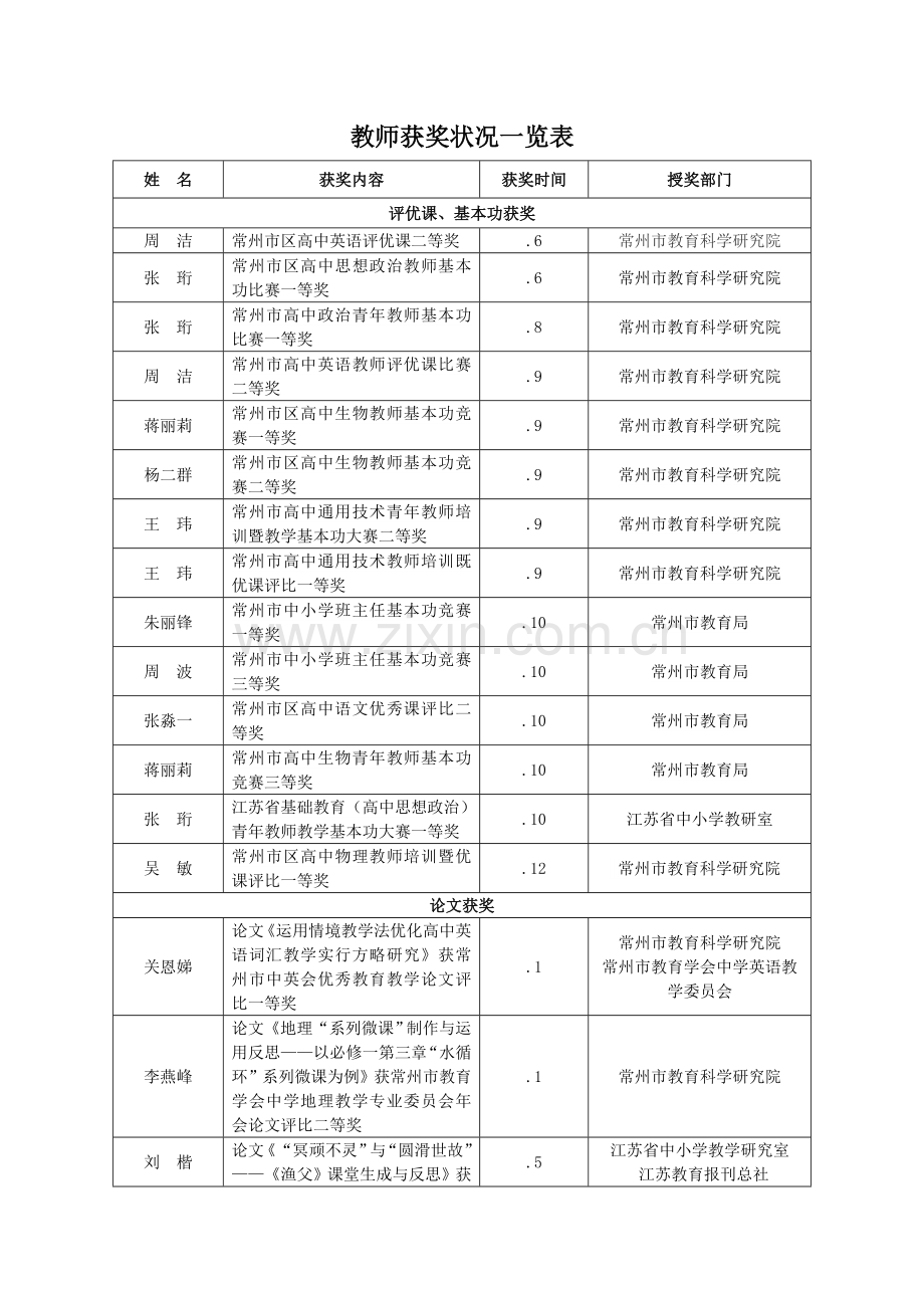 教师获奖情况一览表.doc_第1页