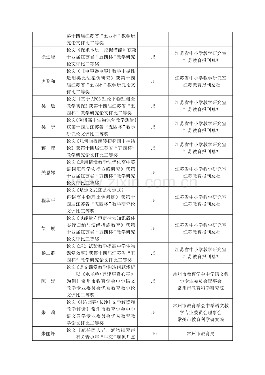 教师获奖情况一览表.doc_第2页