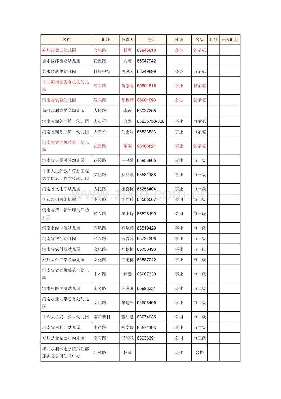 郑州市幼儿园级别分类.doc_第1页