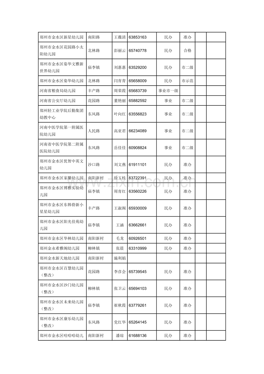 郑州市幼儿园级别分类.doc_第3页