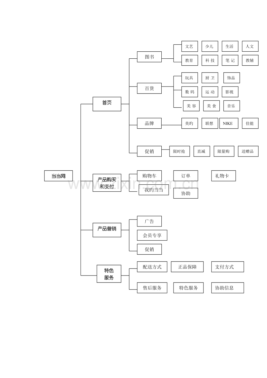 当当网结构图.doc_第2页