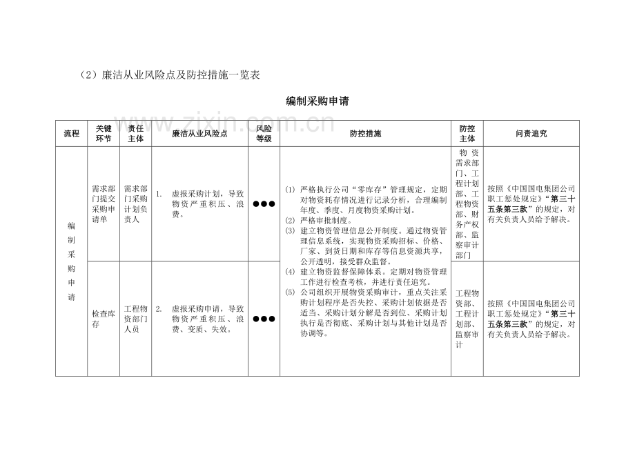 物资领域廉洁从业风险防控手册.doc_第3页