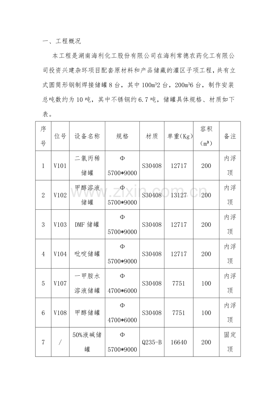 立式储罐现场制作安装施工方案.doc_第2页