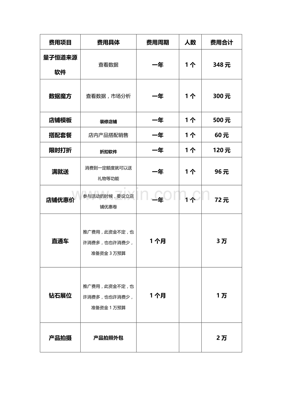 天猫详细运作方案及流程.doc_第2页