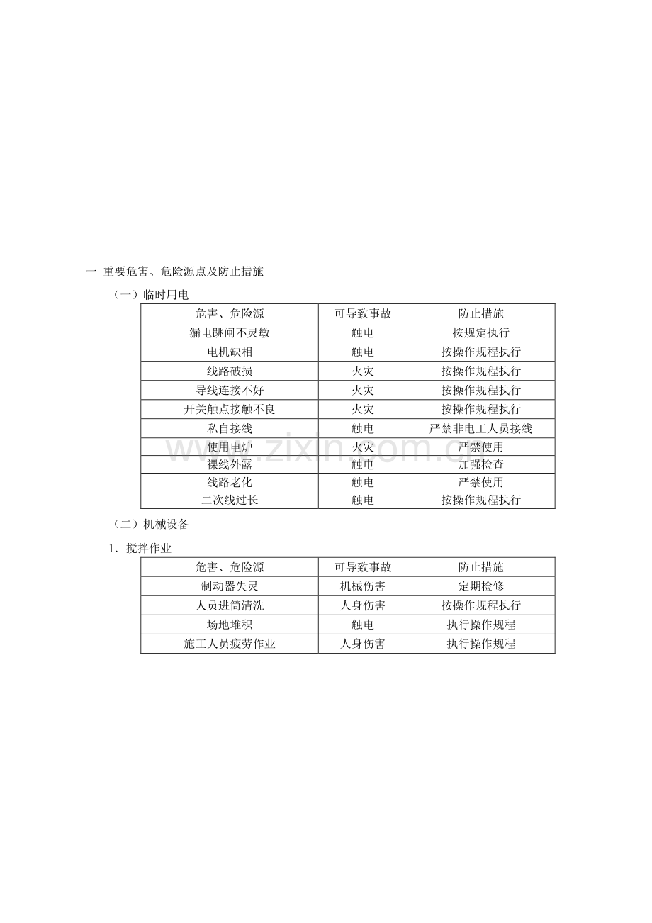 安全技术交底记录表.docx_第1页