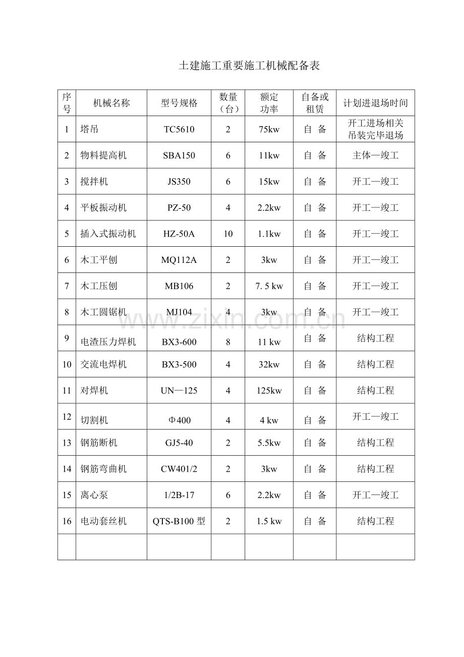 新版施工临时用电专项方案.doc_第3页