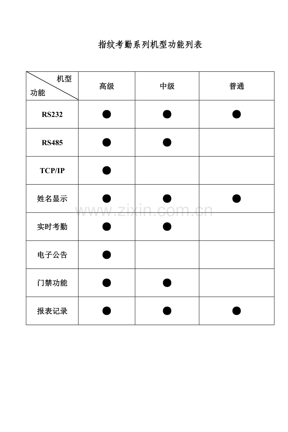 指纹考勤机说明书内容.doc_第1页