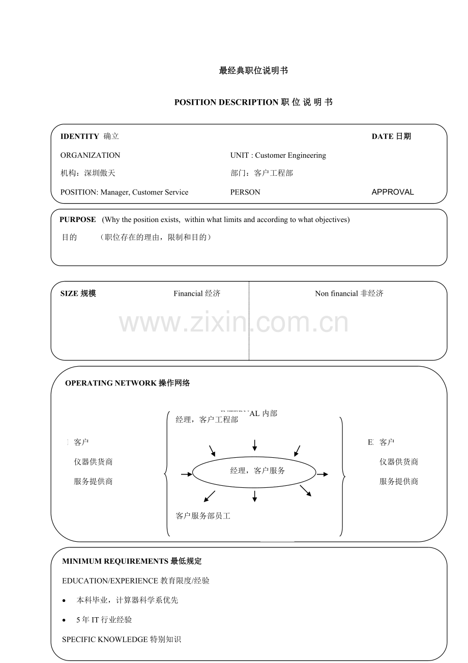 最经典职位说明书.doc_第1页