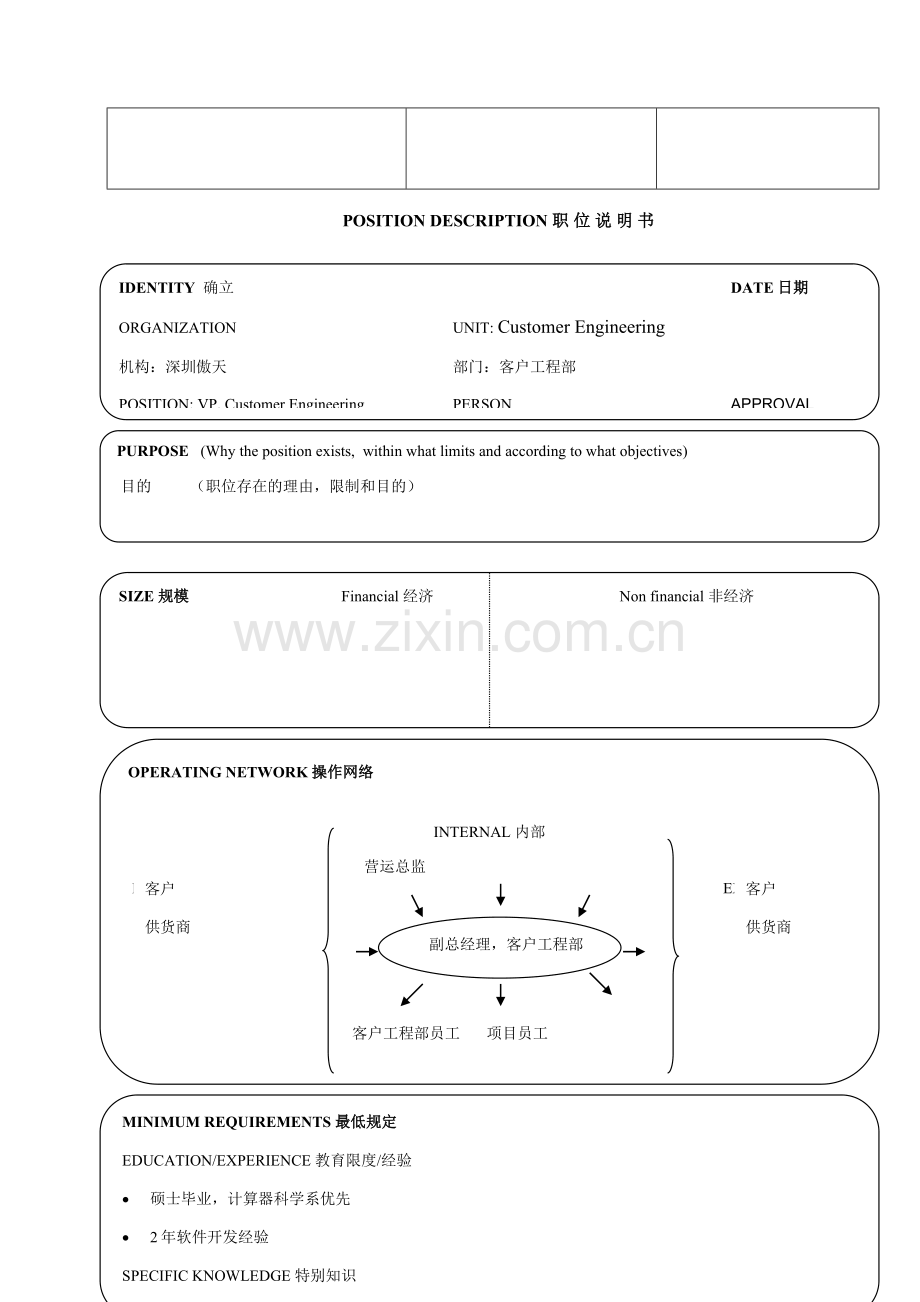 最经典职位说明书.doc_第3页