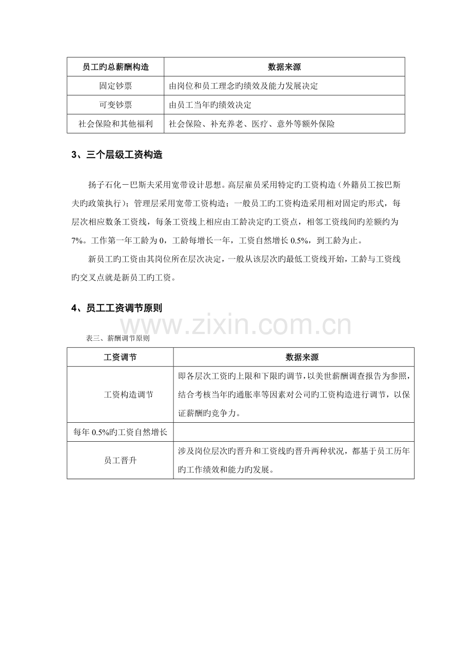 扬子巴斯夫薪酬绩效简介.doc_第2页