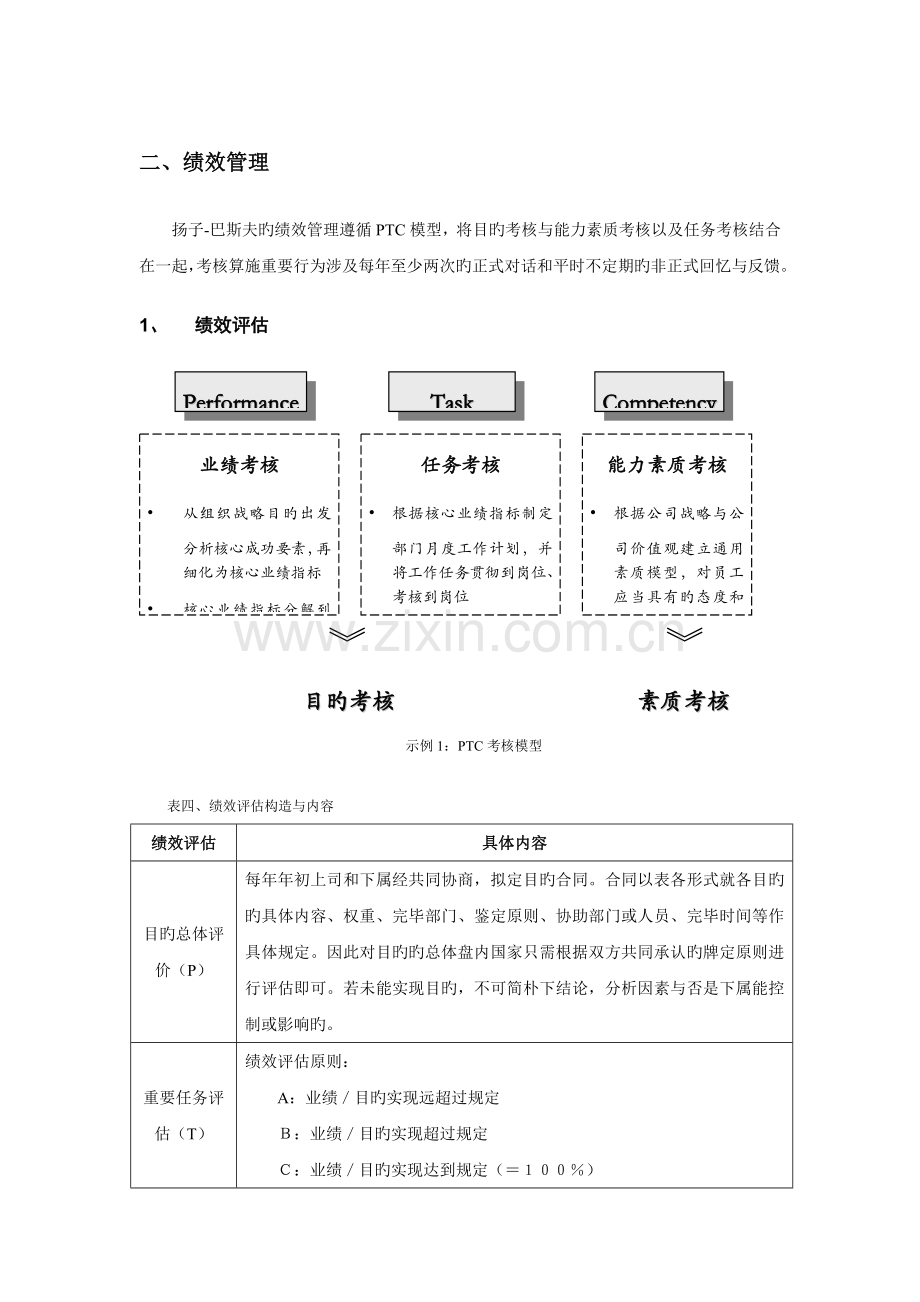 扬子巴斯夫薪酬绩效简介.doc_第3页