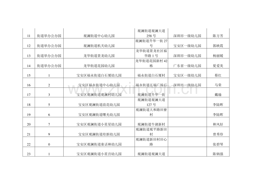 宝安区幼儿园基本情况.doc_第2页