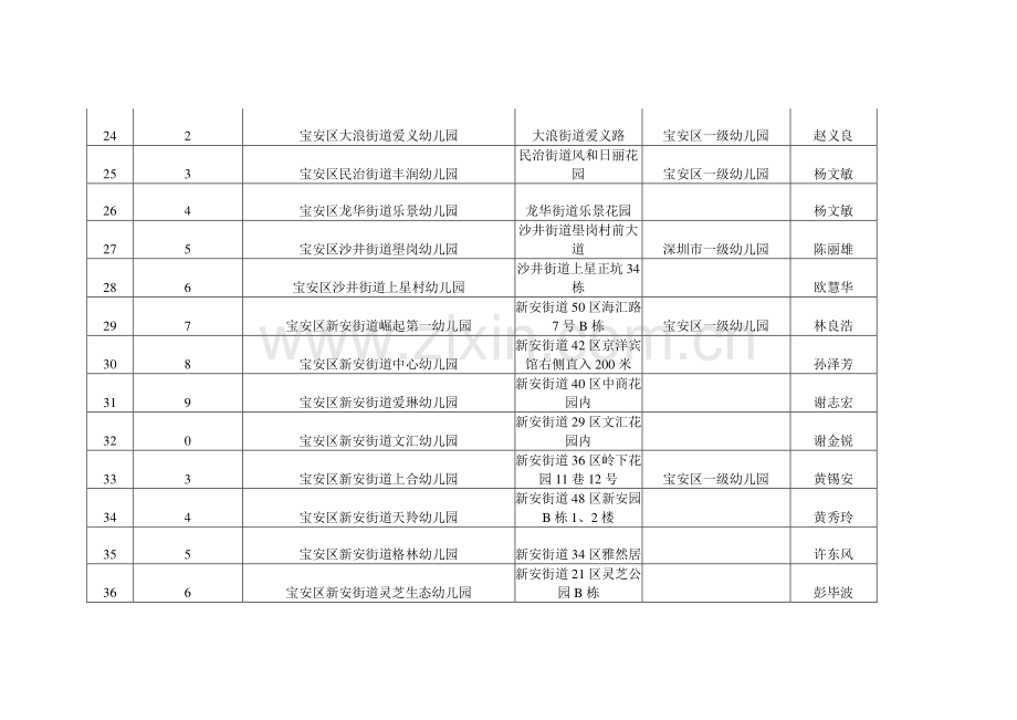 宝安区幼儿园基本情况.doc_第3页