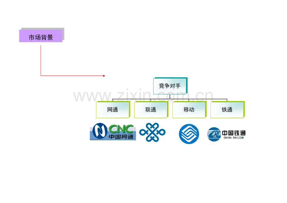 电信宣传方案.doc_第3页