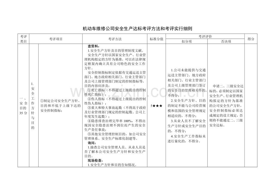 机动车维修企业安全生产达标考评方法和考评实施细则.doc_第1页