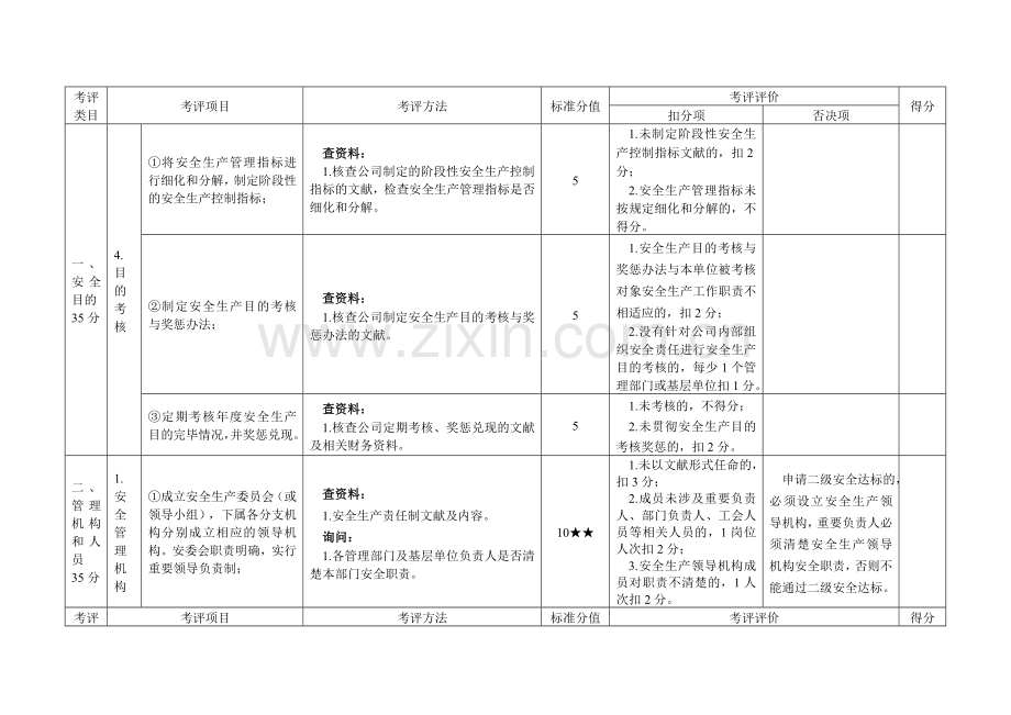 机动车维修企业安全生产达标考评方法和考评实施细则.doc_第3页