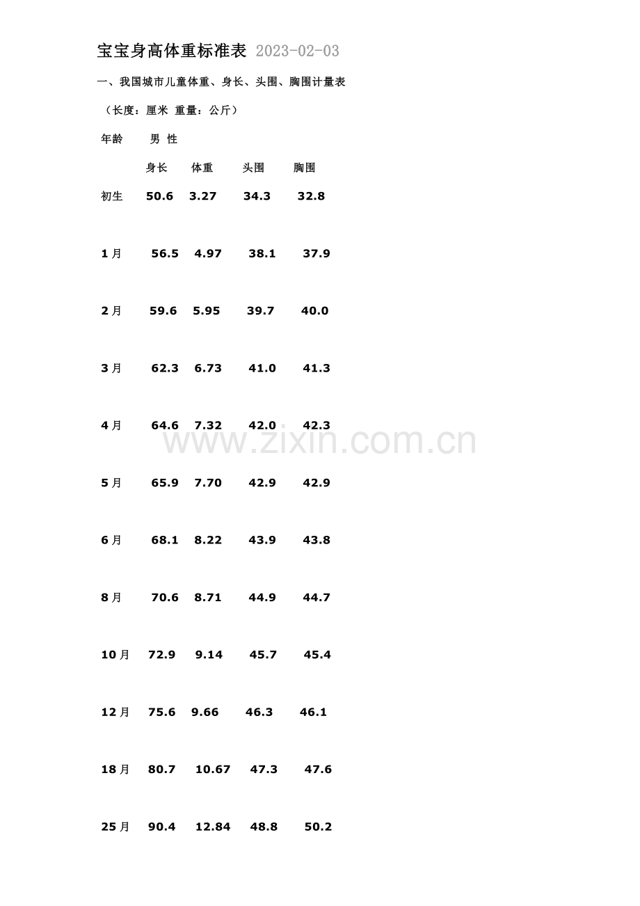 宝宝身高体重标准表.doc_第1页