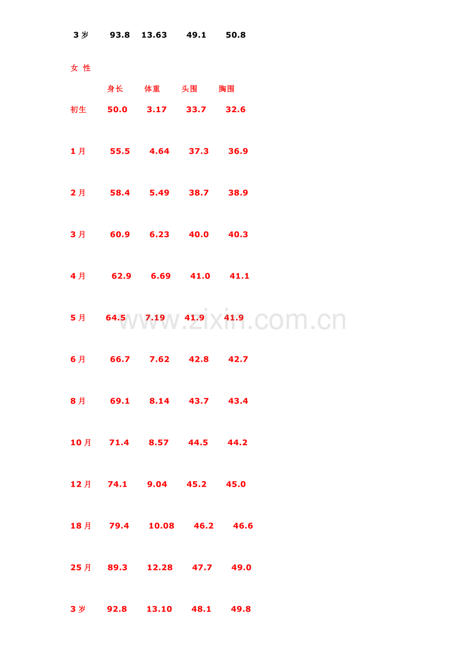 宝宝身高体重标准表.doc_第2页