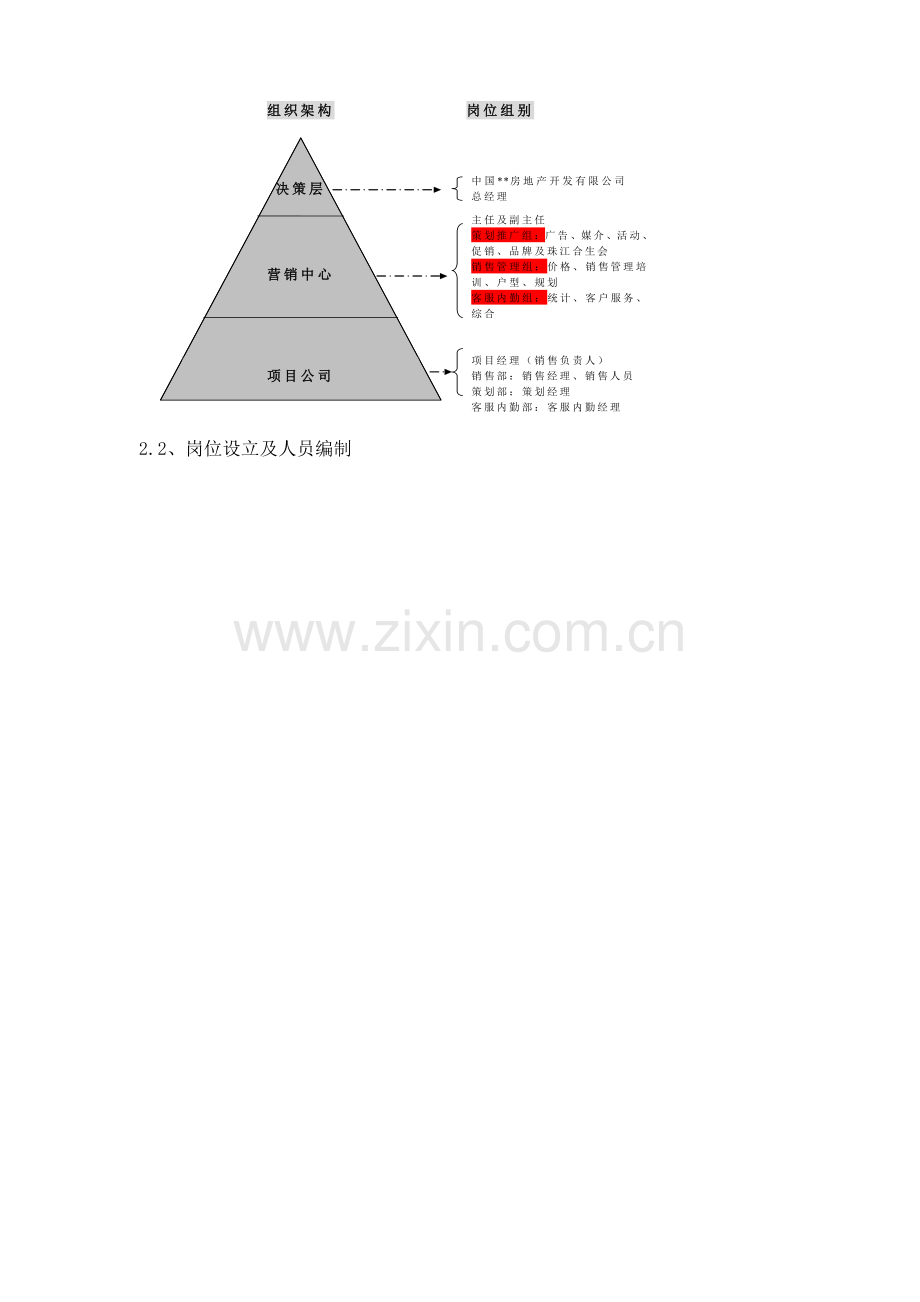 房地产企业营销系统管理手册.doc_第3页