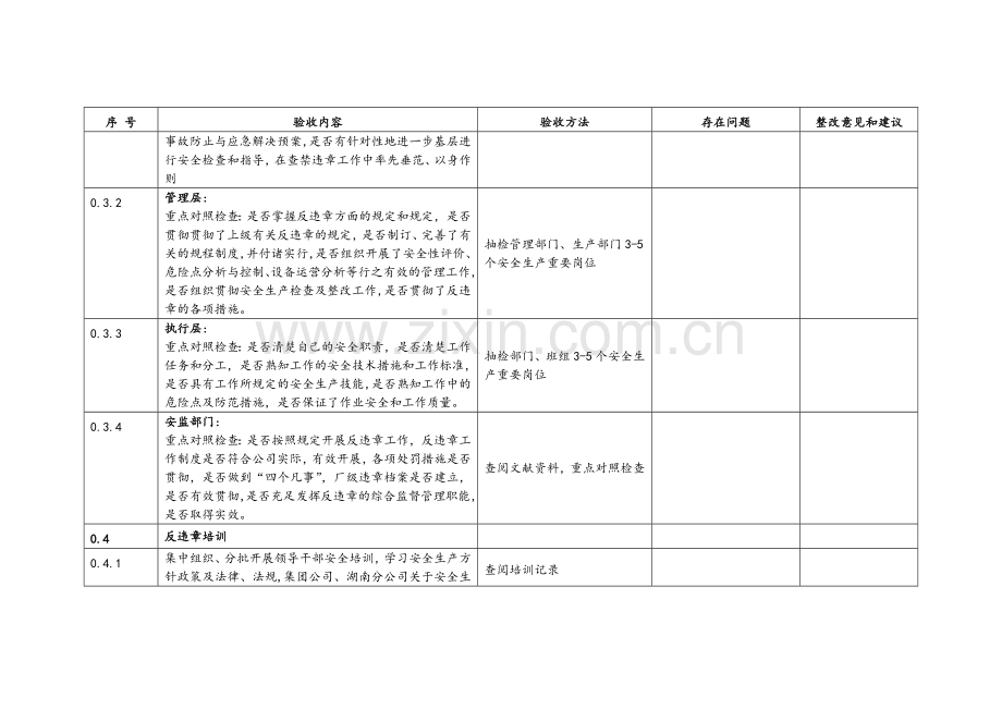 反违章管理工作检查表.doc_第2页