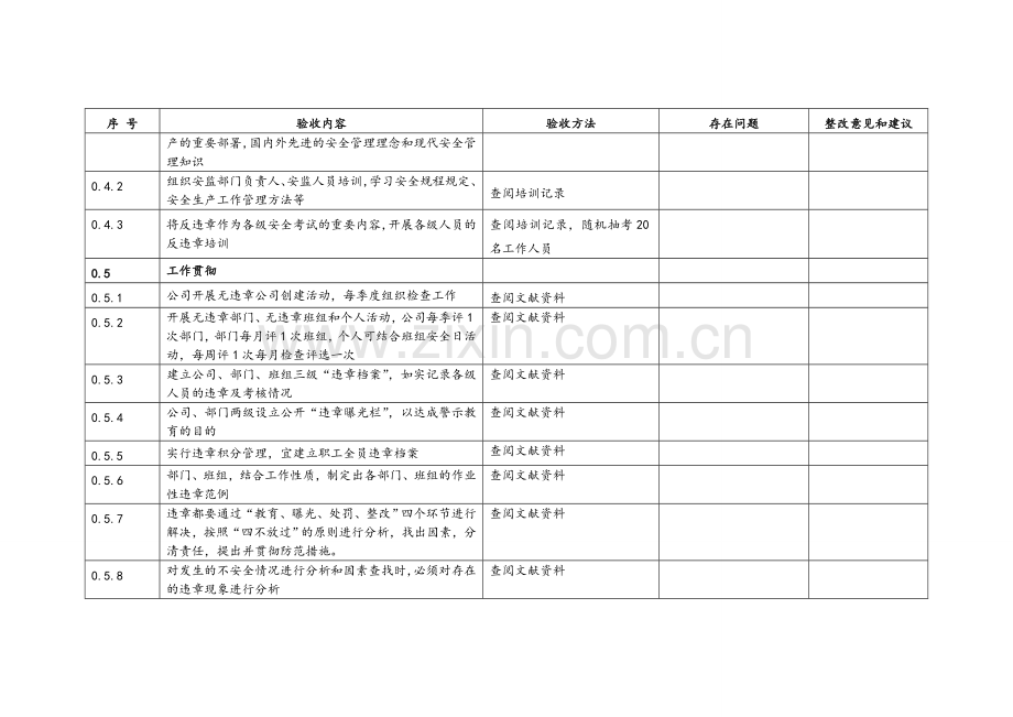 反违章管理工作检查表.doc_第3页