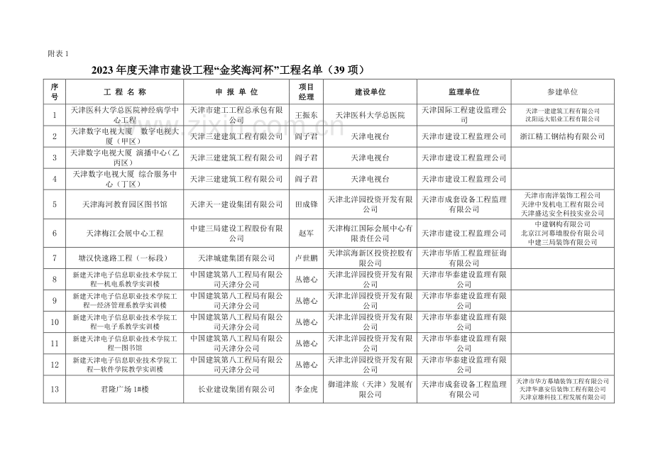 天津市建设工程海河杯奖.doc_第3页