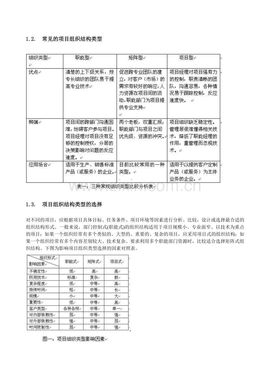 项目组织结构设计文档.doc_第2页