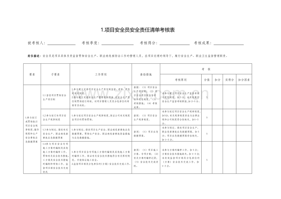 建筑施工项目各岗位安全责任清单考核表.docx_第1页