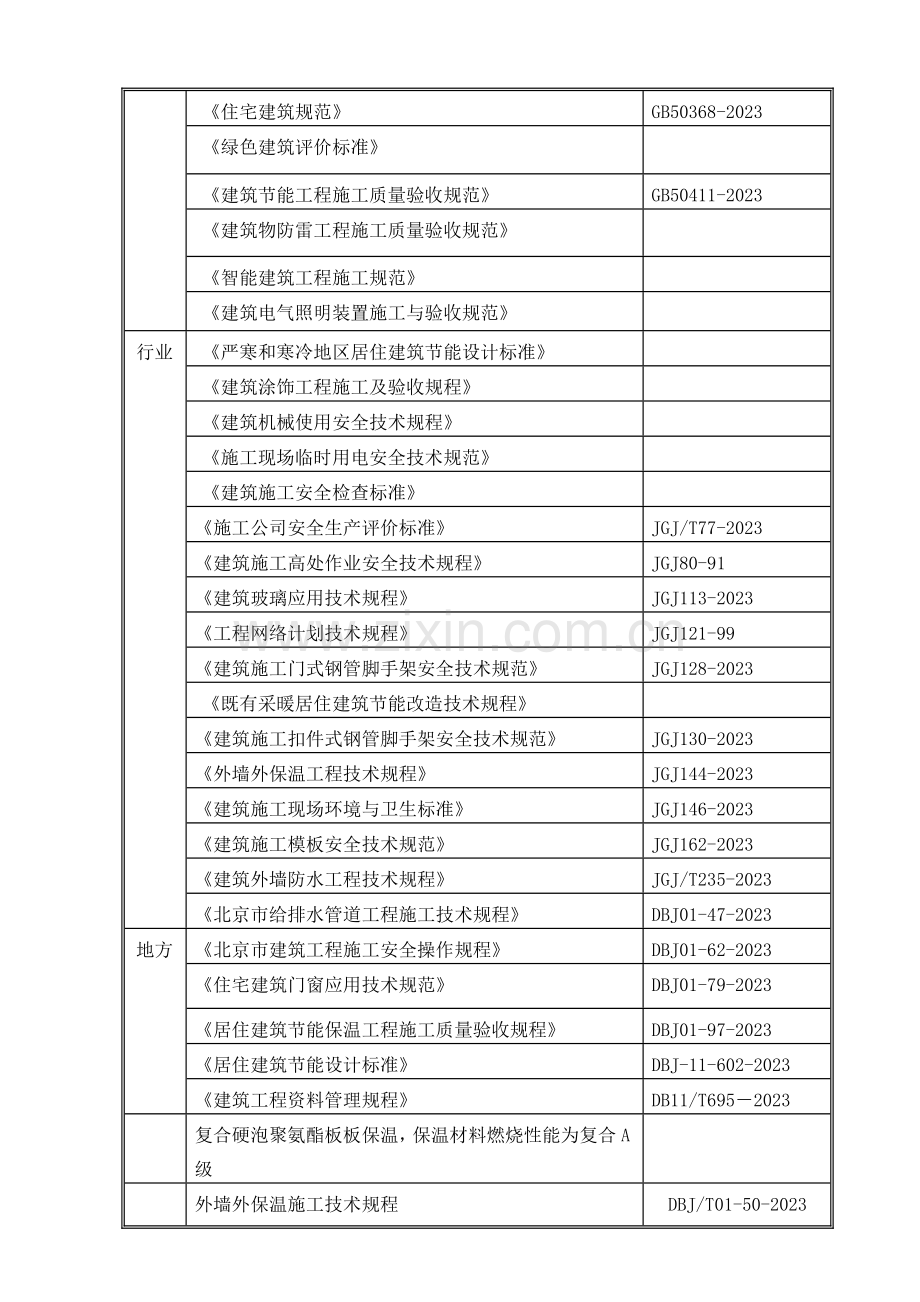 新版超轻发泡水泥板施工方案.doc_第3页