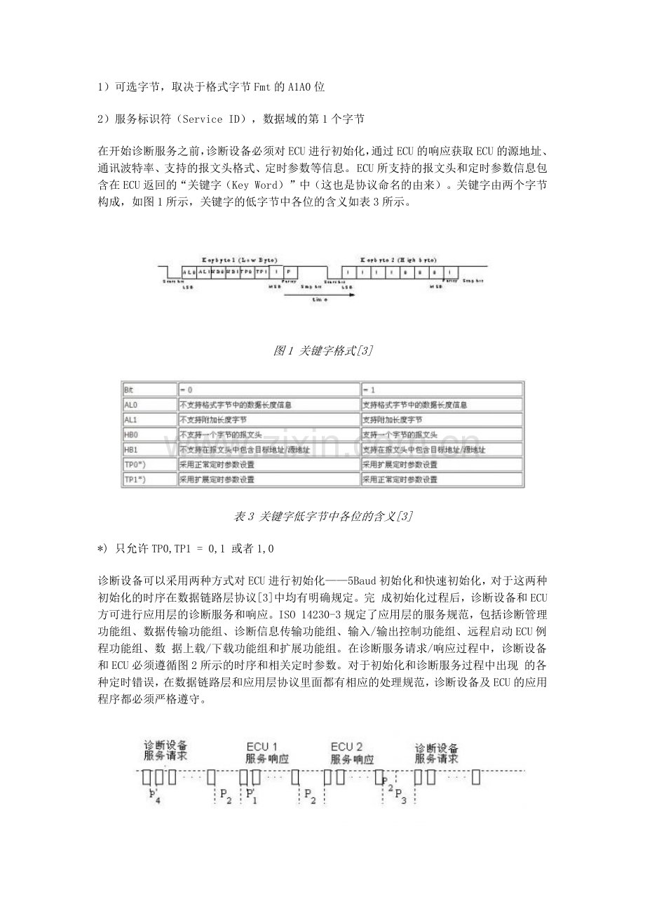 基于K线或CAN总线的KWP2000协议分析及协议栈的开发测试.docx_第2页