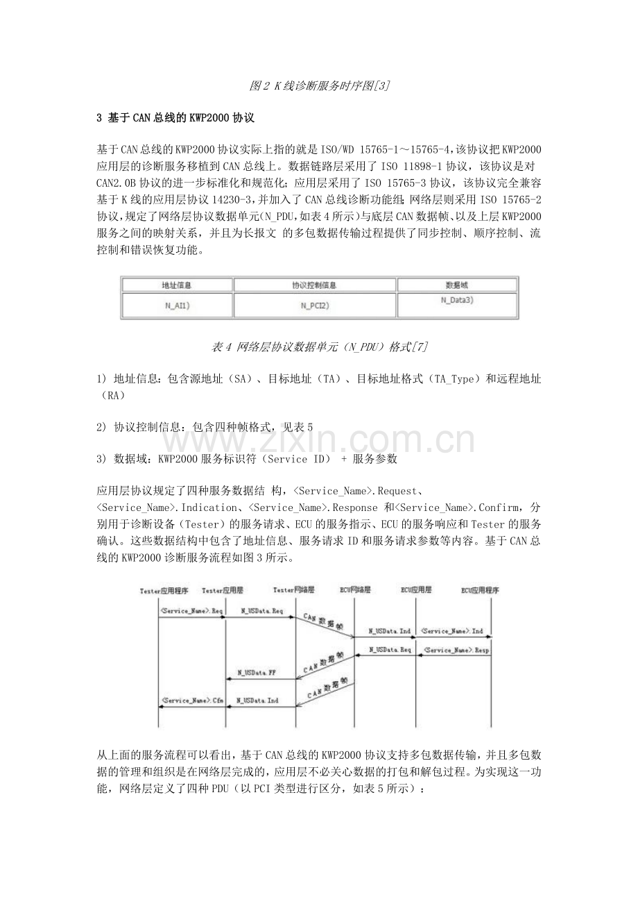 基于K线或CAN总线的KWP2000协议分析及协议栈的开发测试.docx_第3页