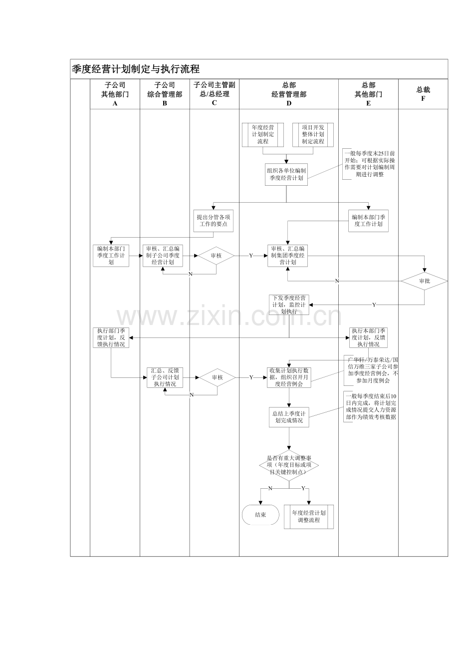 万科集团经营计划管理制度.doc_第2页