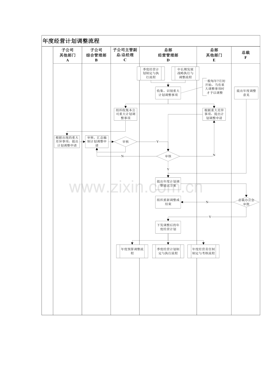 万科集团经营计划管理制度.doc_第3页