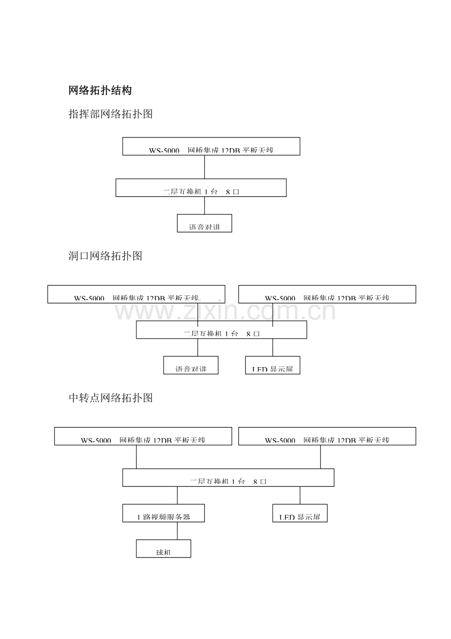 隧道无线视频监控方案.doc_第3页