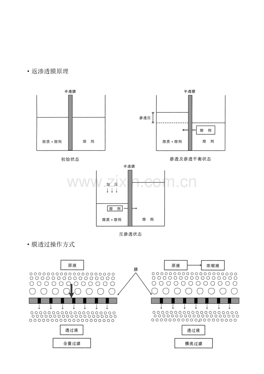 新版反渗透膜技术资料.doc_第3页