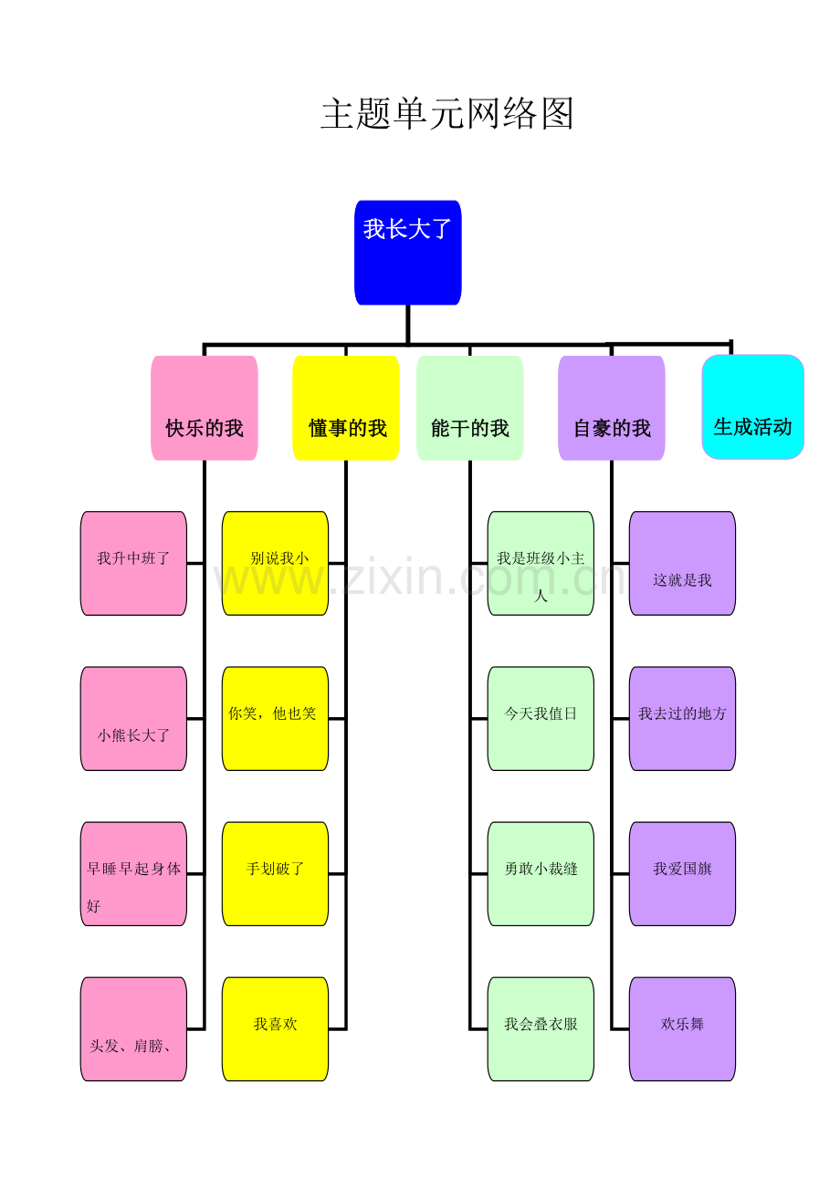 中班我长大了主题资料.doc_第3页