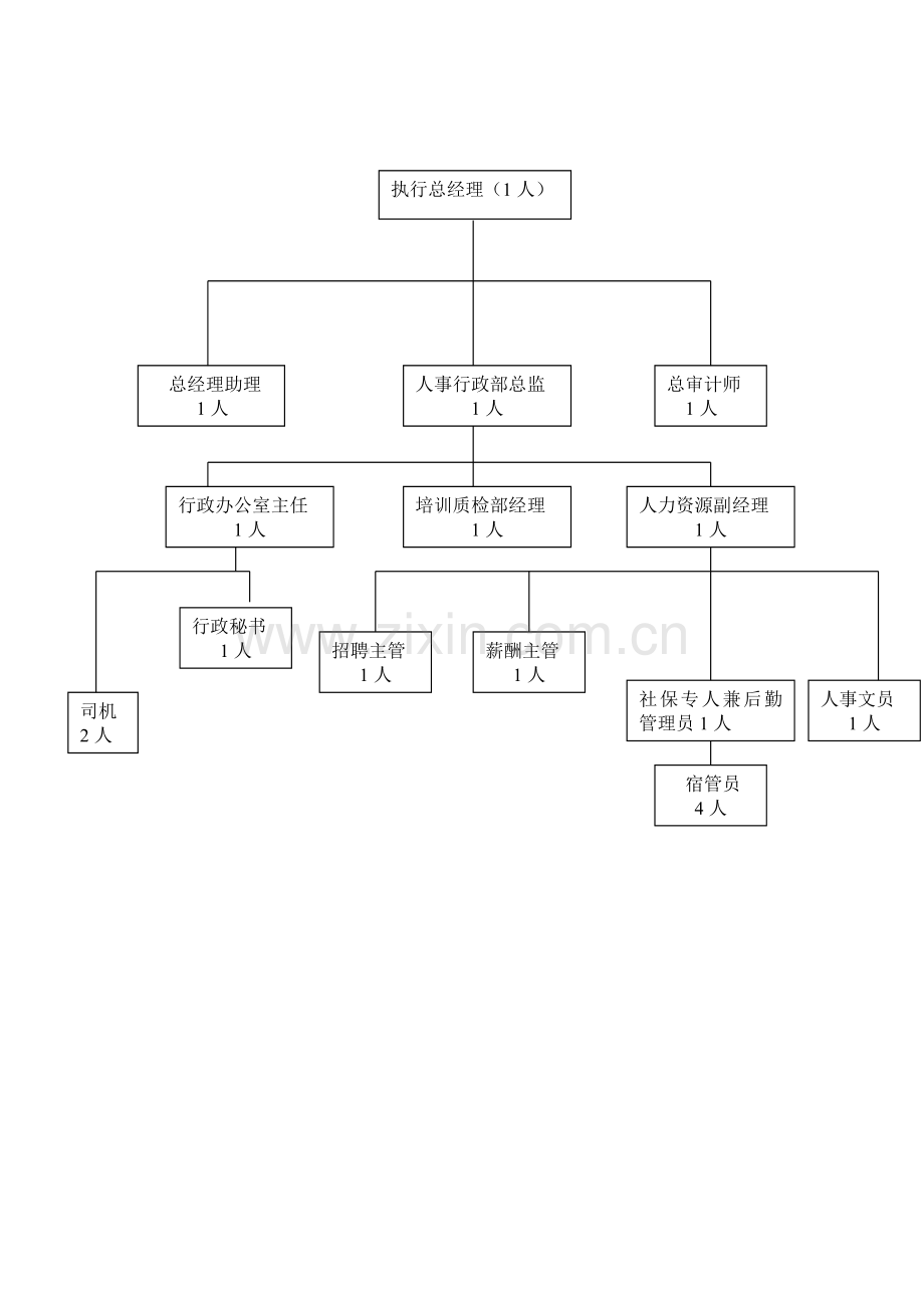 人事部HSE手册.doc_第2页