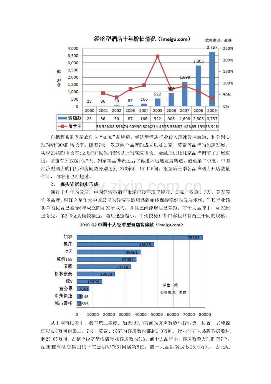 中国商务酒店的状况.doc_第2页