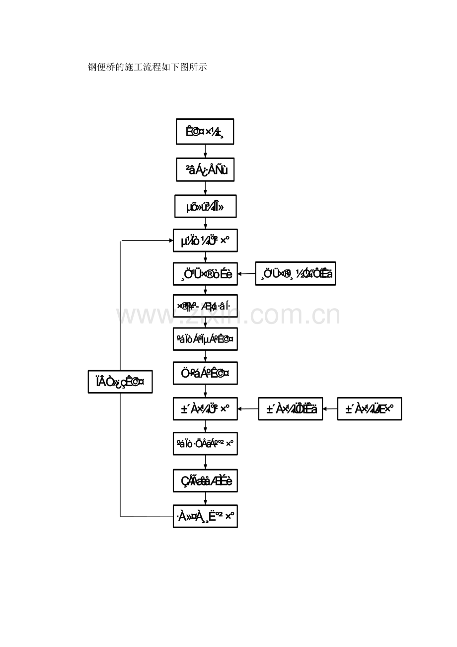 钢便桥施工专项安全方案.doc_第3页