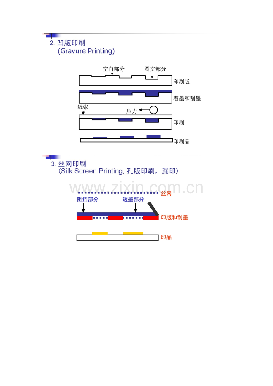 印刷基础知识汇总.docx_第2页