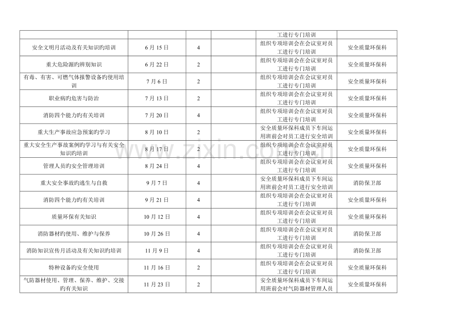 员工安全培训计划表.doc_第2页