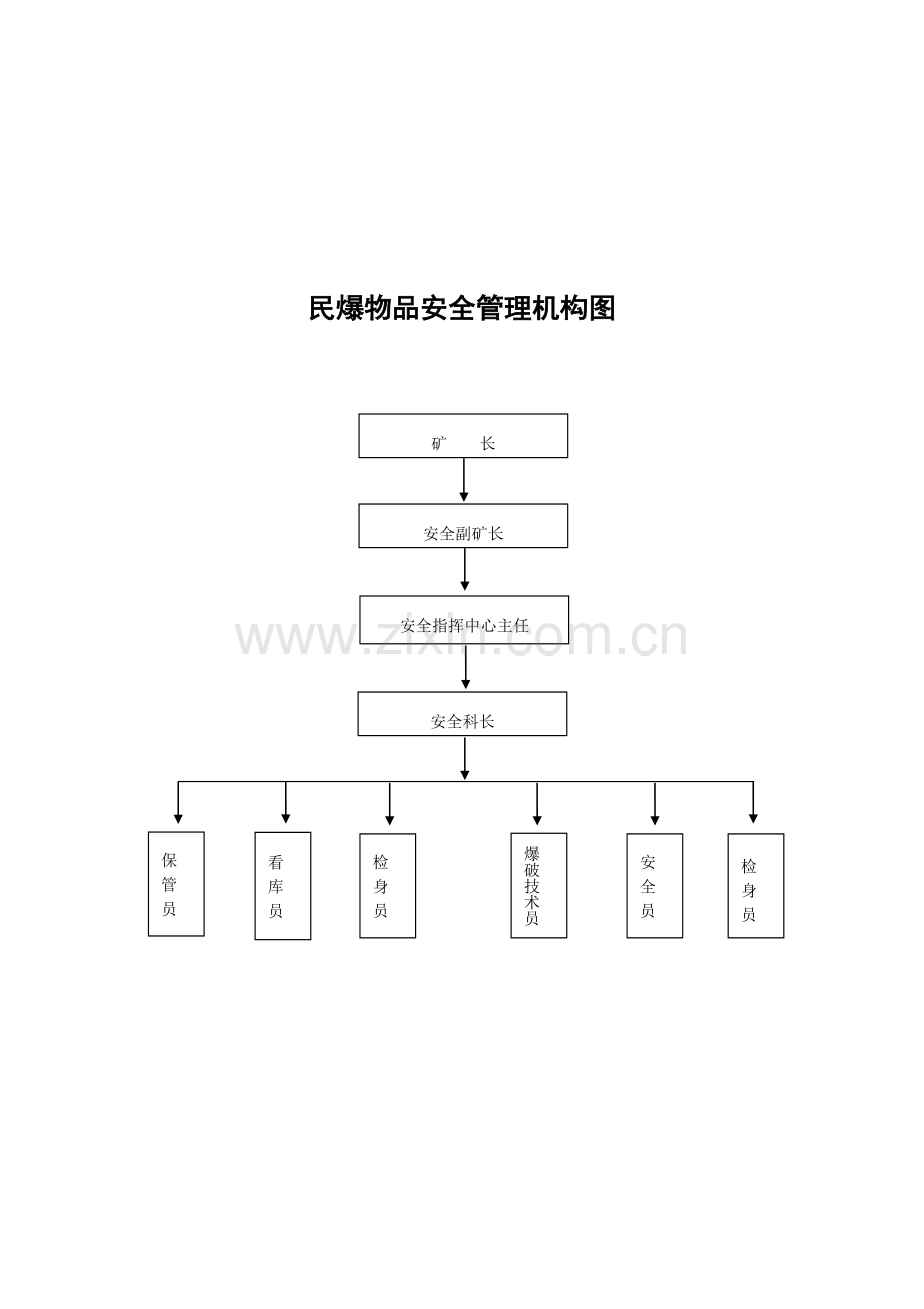 民爆物品管理制度.doc_第1页