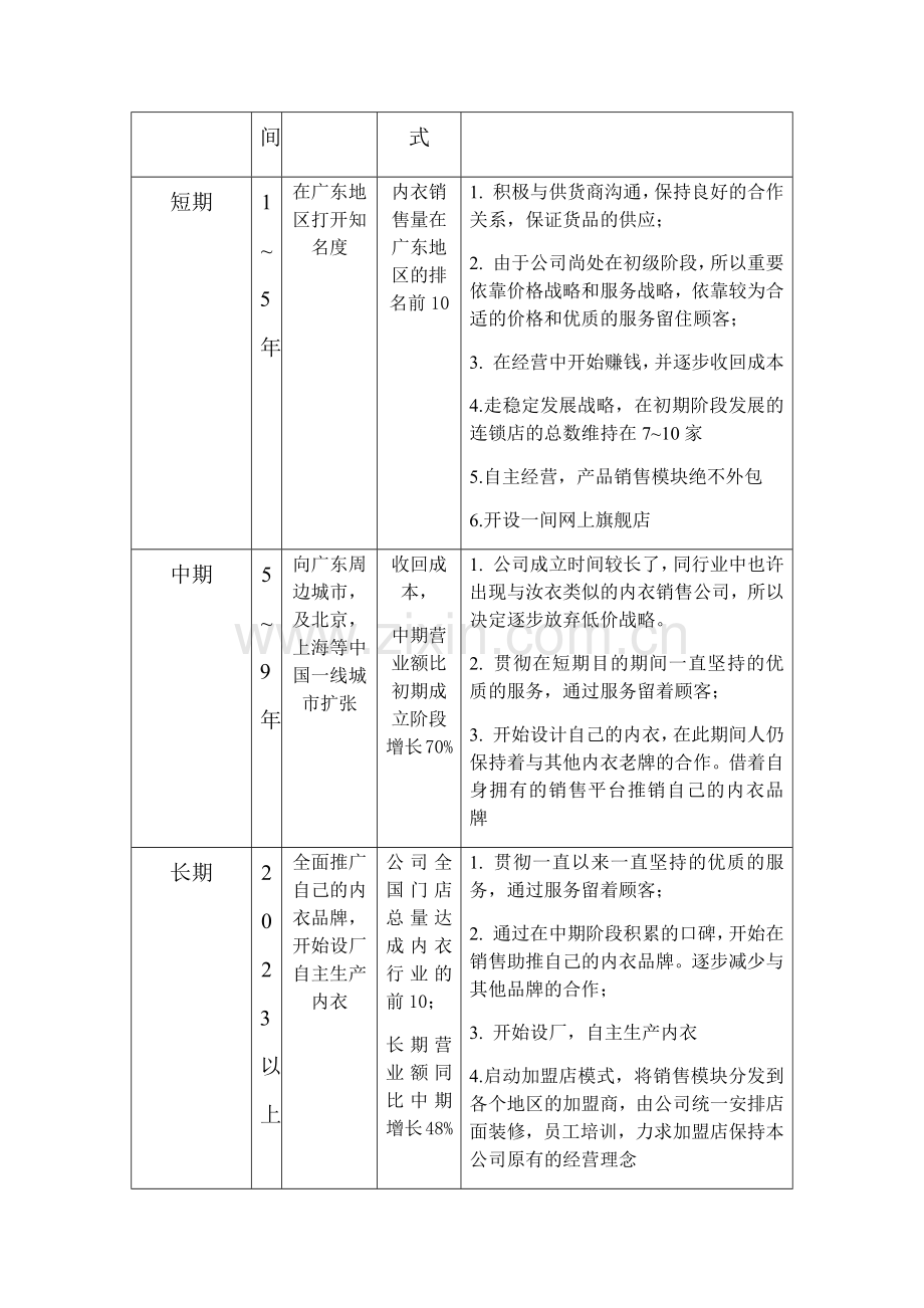 公司部门绩效考核.doc_第3页