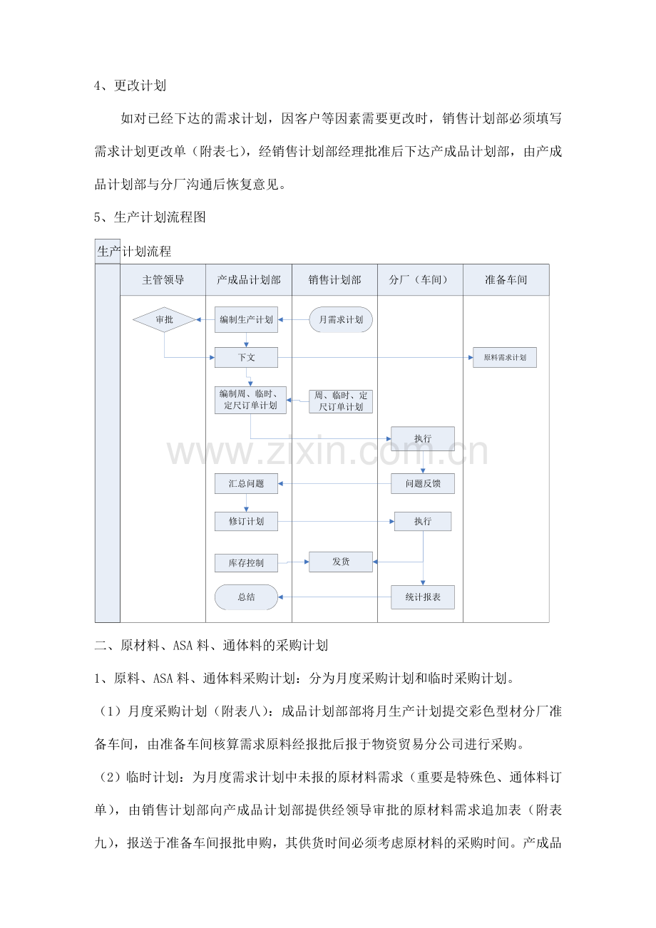 生产组织流程规定.doc_第2页