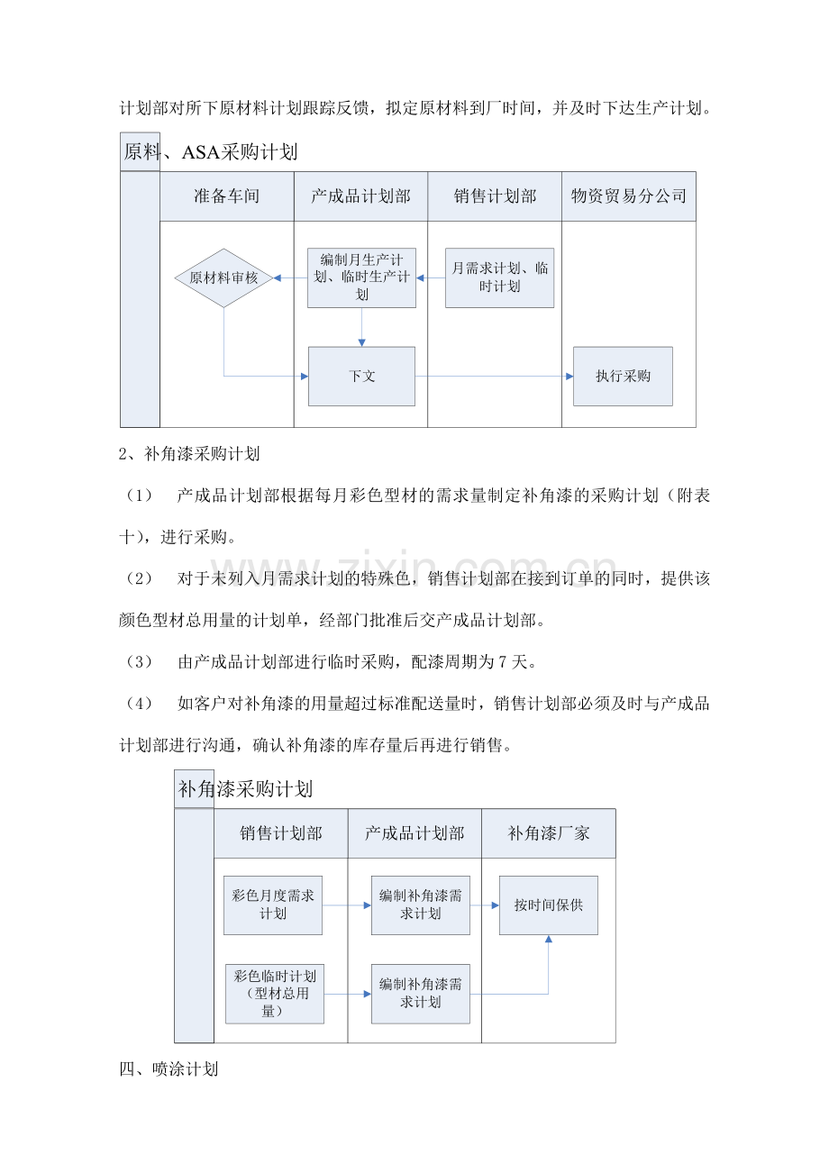 生产组织流程规定.doc_第3页